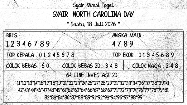 Prediksi North Carolina Day