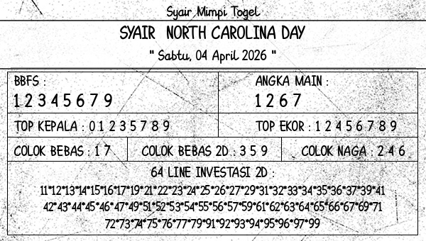 Prediksi North Carolina Day