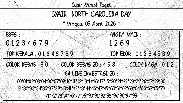 Prediksi North Carolina Day