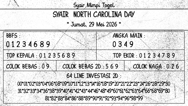 Prediksi North Carolina Day