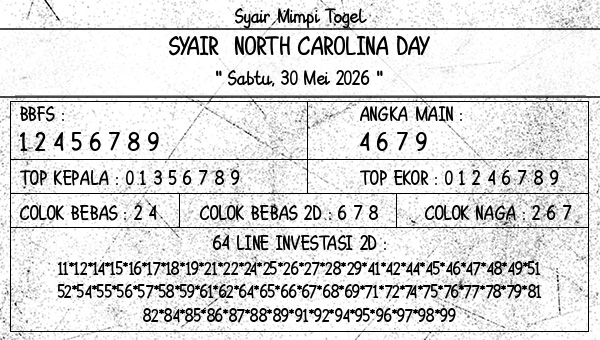 Prediksi North Carolina Day