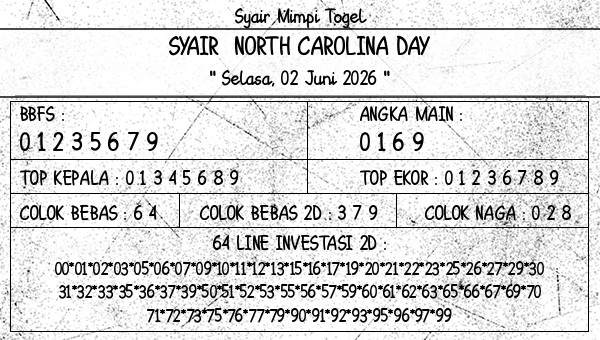 Prediksi North Carolina Day