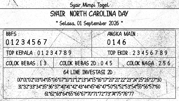 Prediksi North Carolina Day