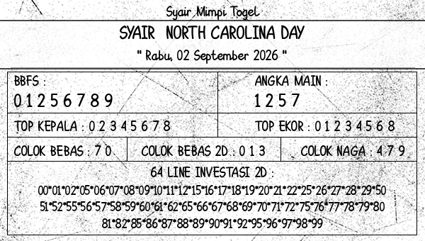 Prediksi North Carolina Day