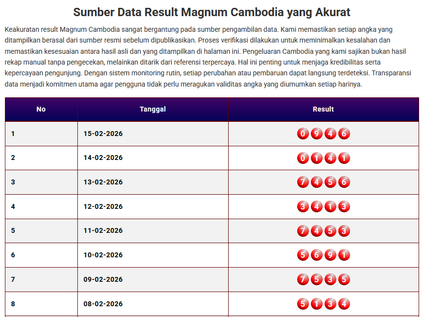 Keluaran Togel Cambodia