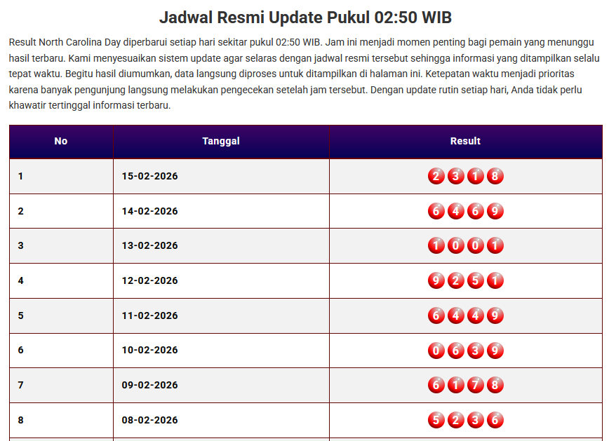 Keluaran Togel Carolina Day