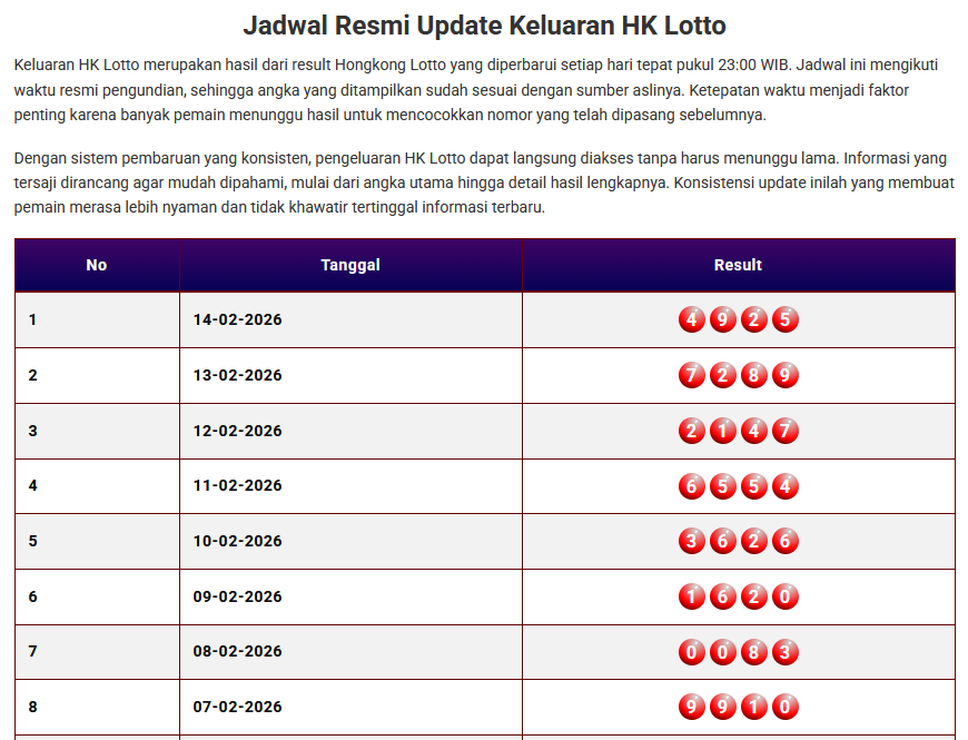 Keluaran Togel HK Lotto