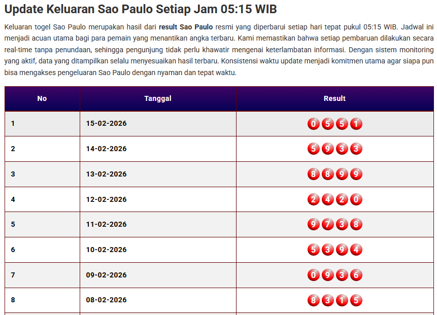 Keluaran Togel Sao Paulo