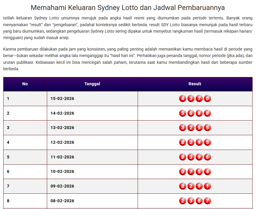 Keluaran Togel Sydney Lotto