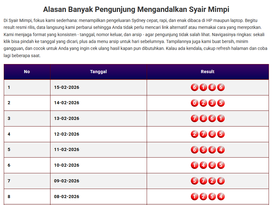 Keluaran Togel Sydney