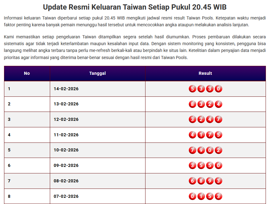Keluaran Togel Taiwan