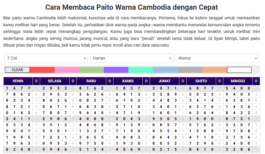 Paito Warna Cambodia