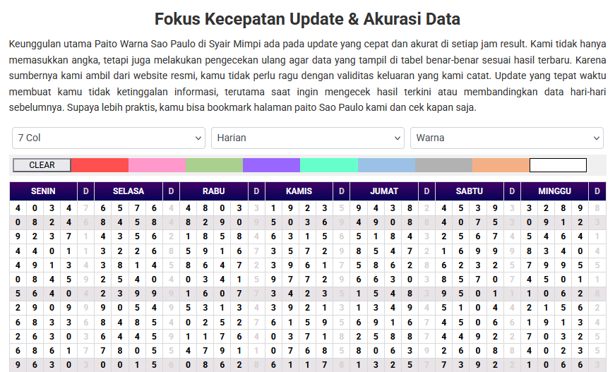 Paito Warna Sao Paulo