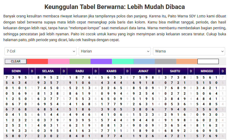 Paito Warna Sydney Lotto