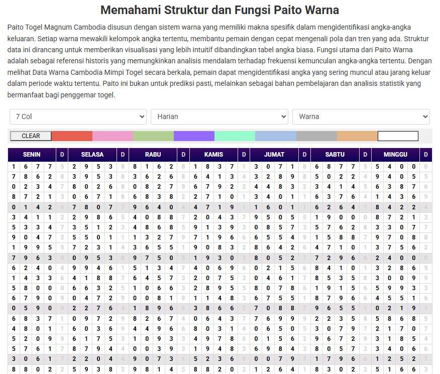 Paito Warna Cambodia