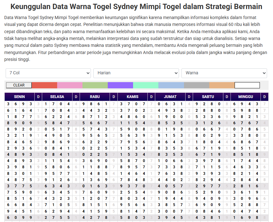 Paito Warna Sydney