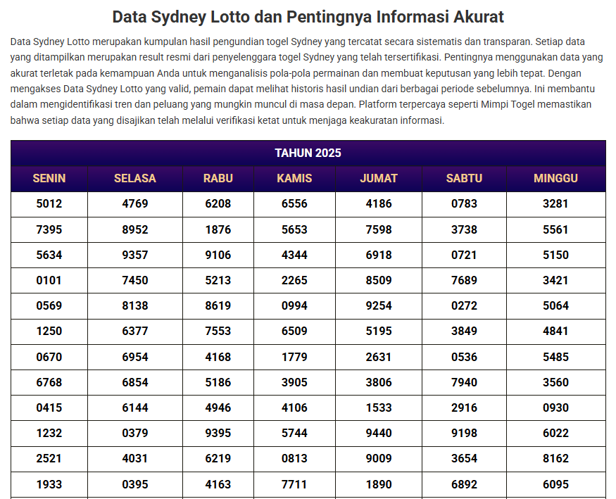 Data Sydney Lotto