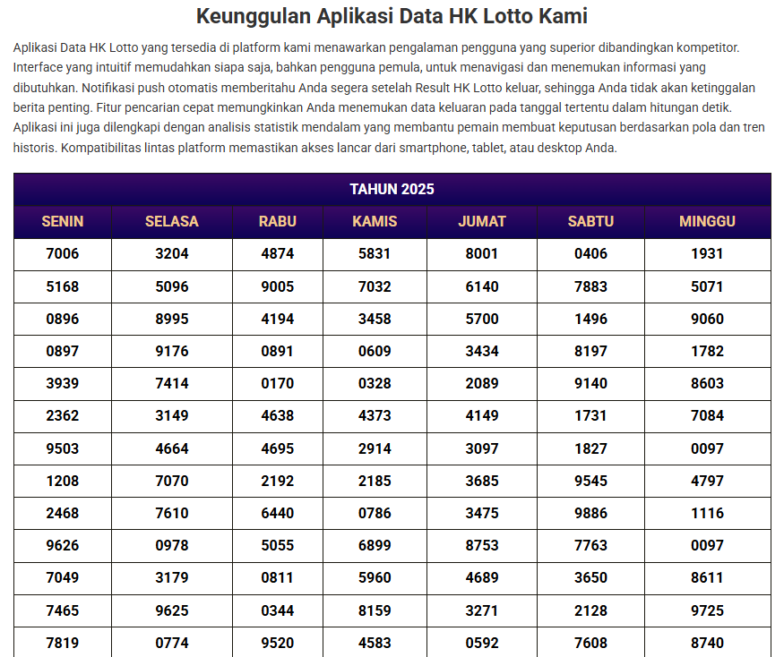 Data HK Lotto