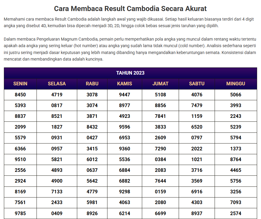 Data Cambodia