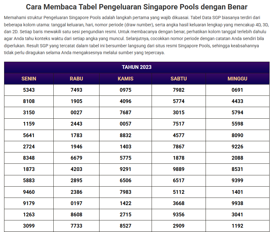 Data SGP