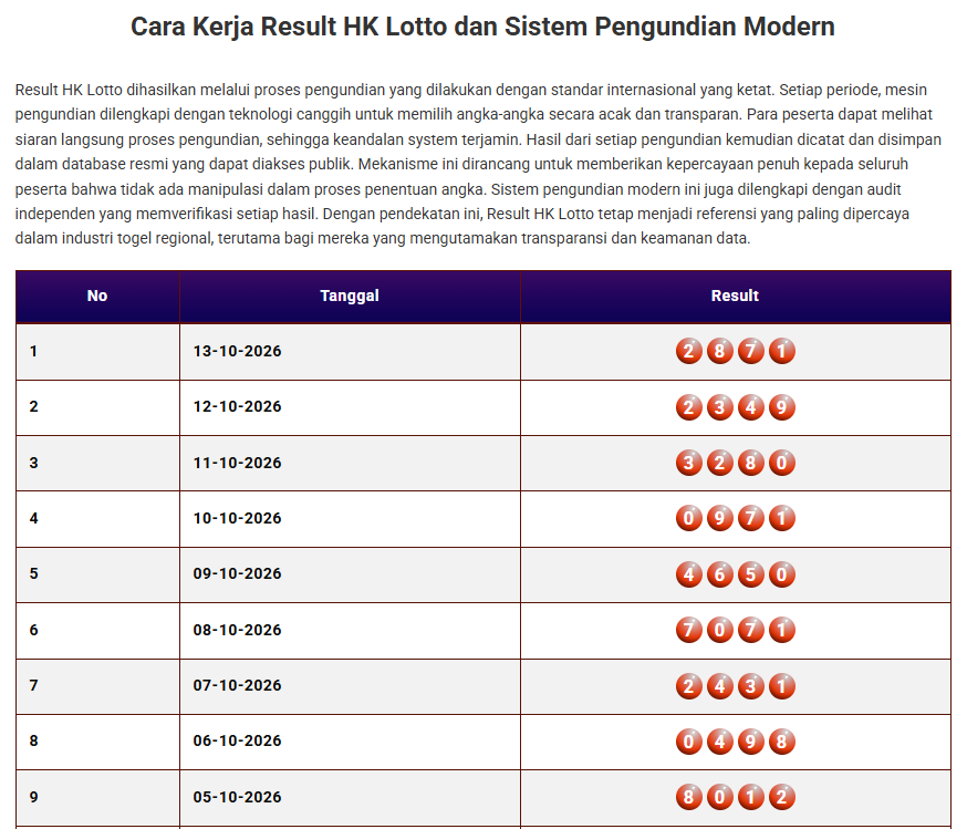 Keluaran Togel HK Lotto