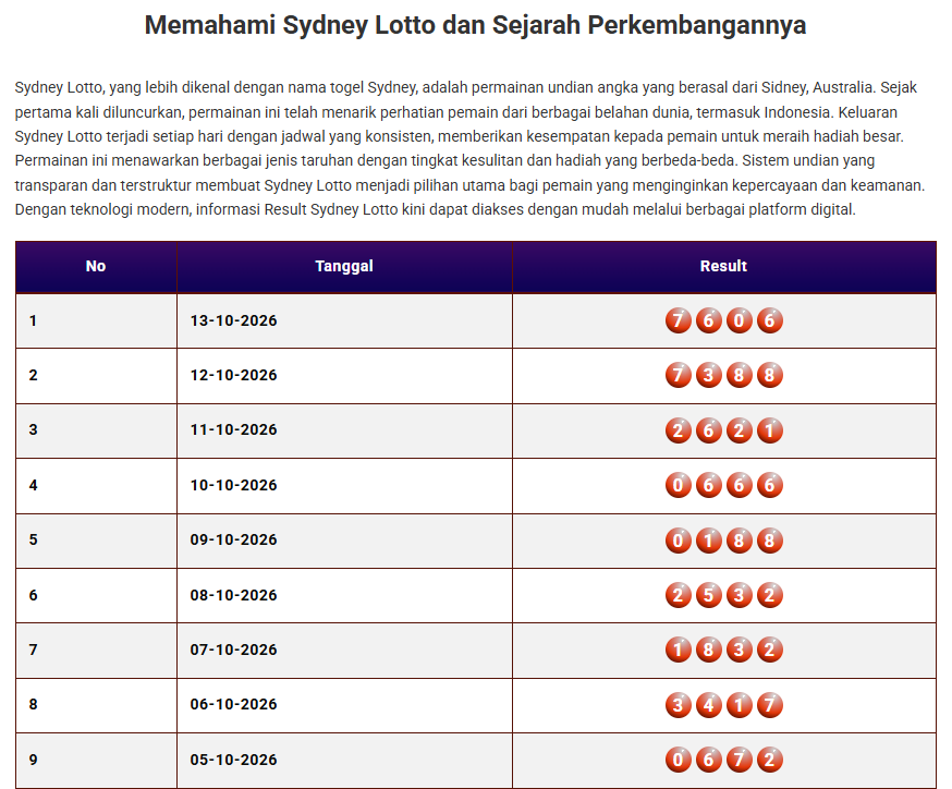Keluaran Togel Sydney Lotto