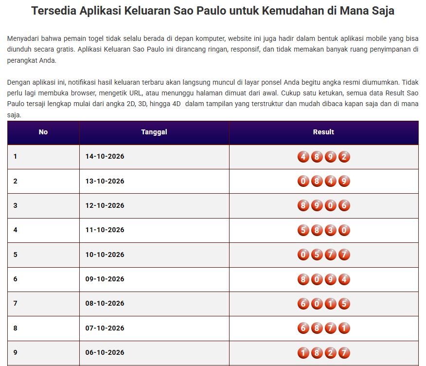 Keluaran Togel Sao Paulo
