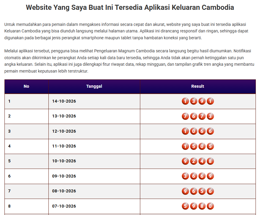 Keluaran Togel Cambodia