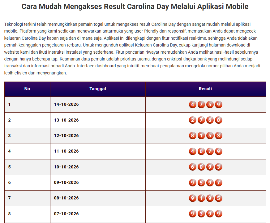 Keluaran Togel Carolina Day