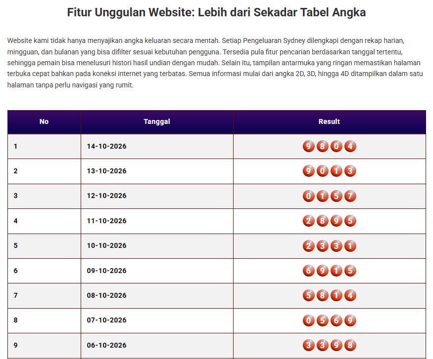 Keluaran Togel Sydney
