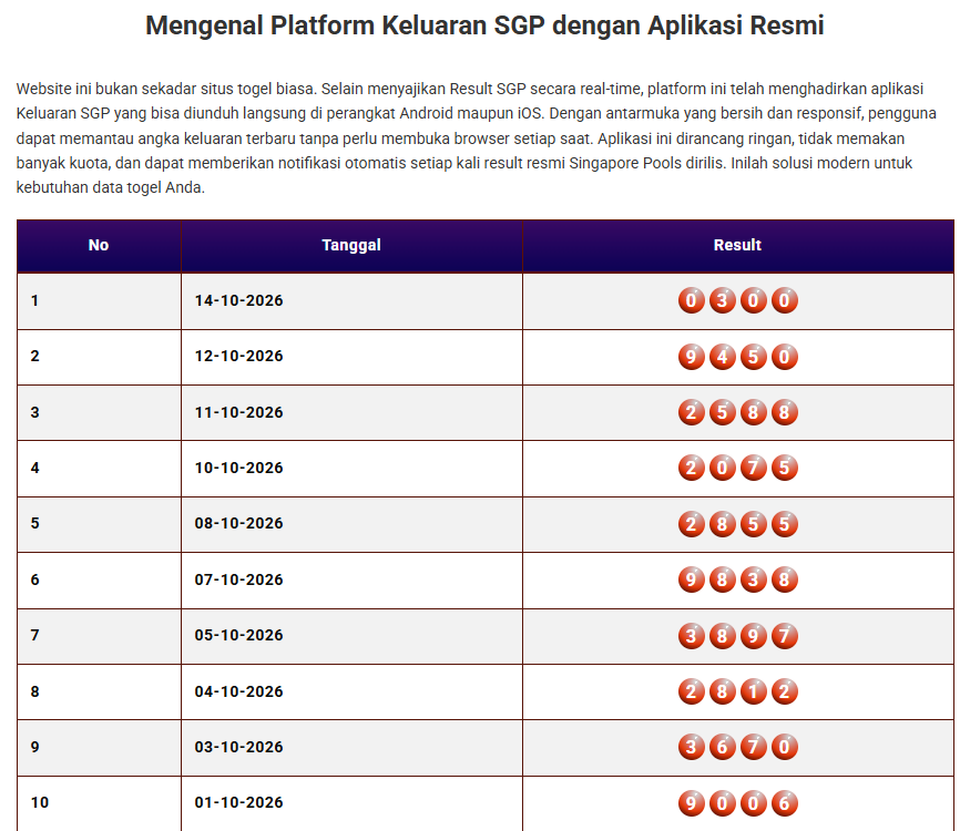 Keluaran Togel SGP