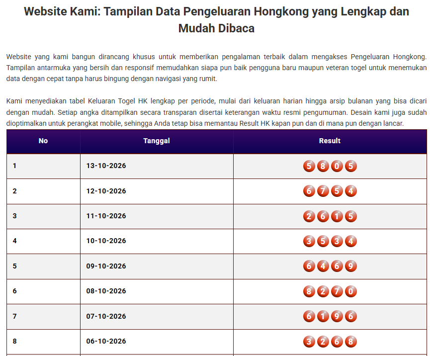 Keluaran Togel HK